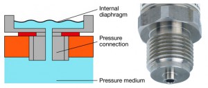 wetted parts 01