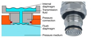 wetted parts 02