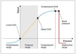 fig 1 blog 24 spikes and overload