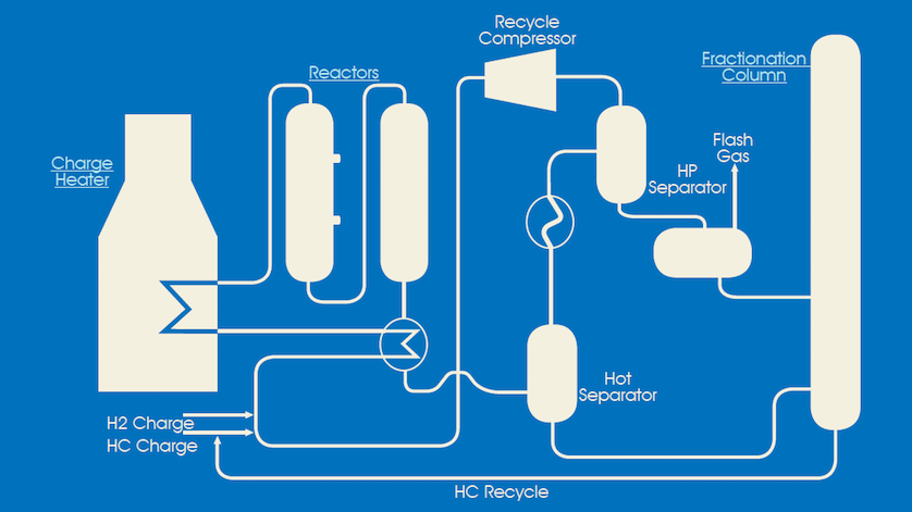 WIKA USA's Pipeline and Instrumentation Diagram