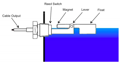 Diagram of a WIKA Model HLS-M Magnetic Float Switch