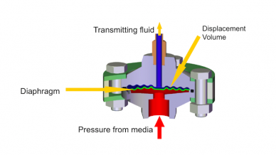 Diagram of a Diaphragm Seal