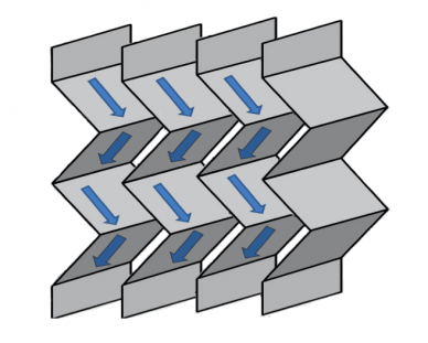 Distillation Vapor Distribution Systems