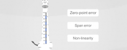 Pressure sensor accuracy